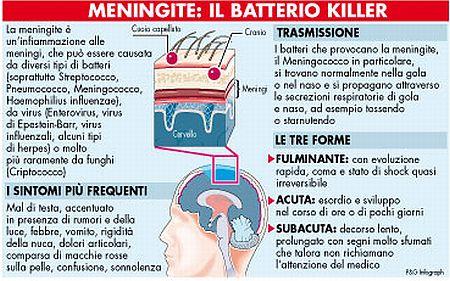 Roma, insegnante muore per meningite. Alunni sottoposti a profilassi antibiotica
