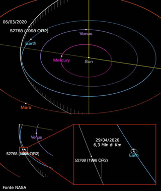 L'asteroide 1998 OR2 si avvicina alla Terra ma non è pericoloso