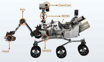 Curiosity: la sonda Nasa approda su Marte VIDEO