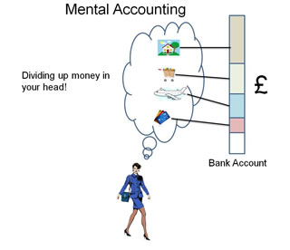 Black Friday e Mental accounting: attenzione a non perdere il controllo delle spese