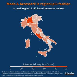 Milano Fashion week: analisi del settore della moda online