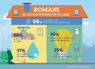 Ecosostenibilità: romani più consapevoli