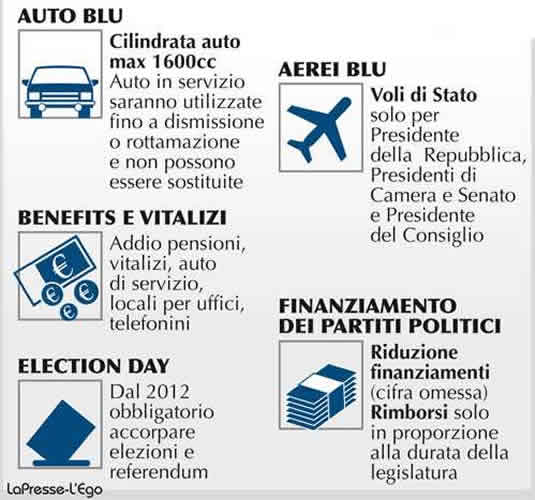 Politica: ecco quanto ci costa. Ogni mese. Ogni Anno.