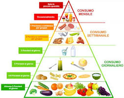 Dieta Mediterranea: gli italiani se la stanno dimenticando!