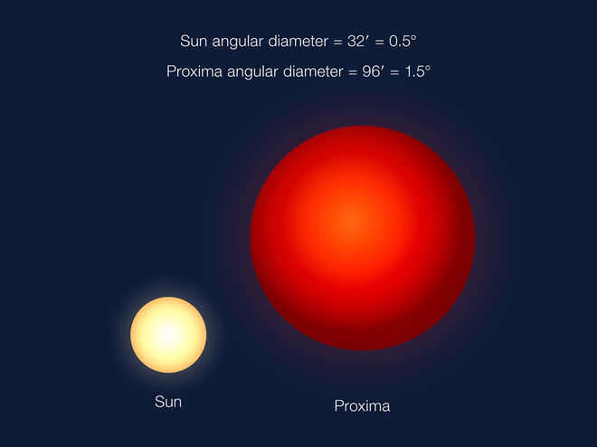Proxima B: il pianeta simile alla Terra a soli quattro anni luce di distanza