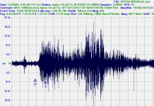 Terremoto nella Marsica di magnitudo 3.9 avvertita anche a Roma