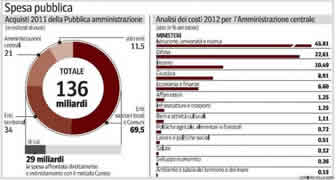 Revisione di spesa: perch� mai imporre i farmaci generici?